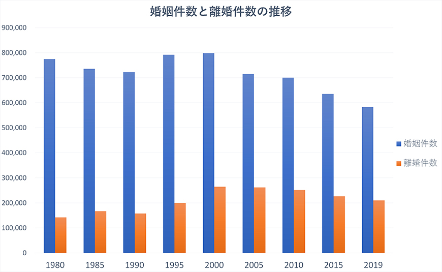 【品川区　探偵】素行調査｜品川区で結婚調査で探偵をお探しならスマイルエージェント品川にお任せください。